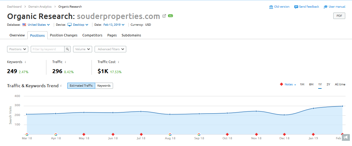feb-13-2019-semrush