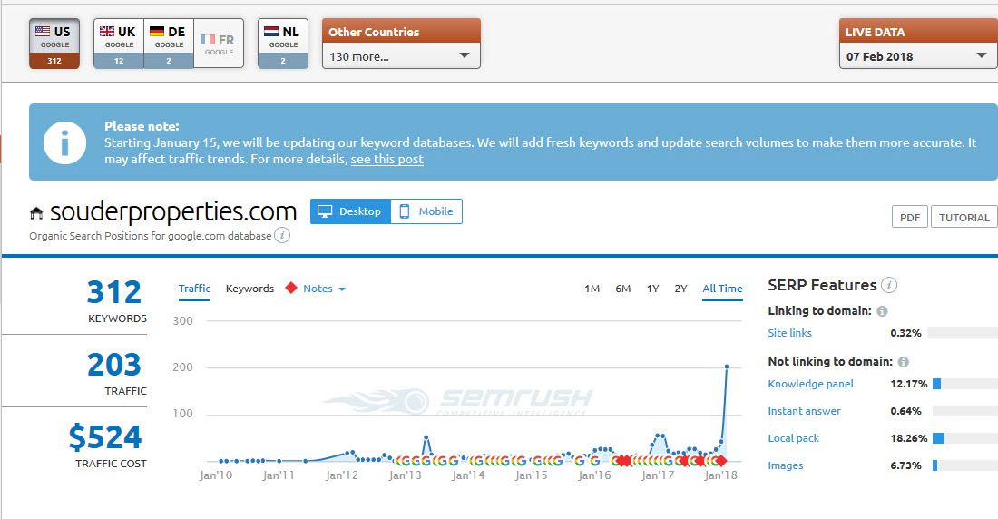feb-7-2018-semrush