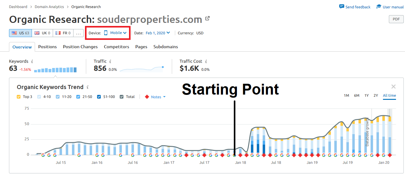 mobile all time search traffic