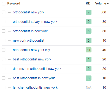 keyword-research